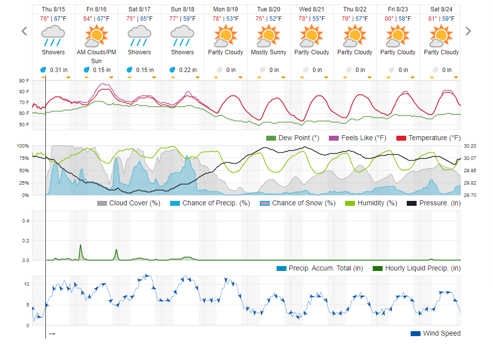 10 day WU forecast as of 8-15.png